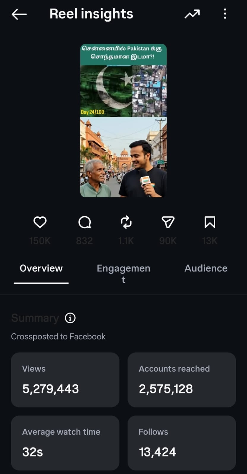 5.2M+ Viral Reel